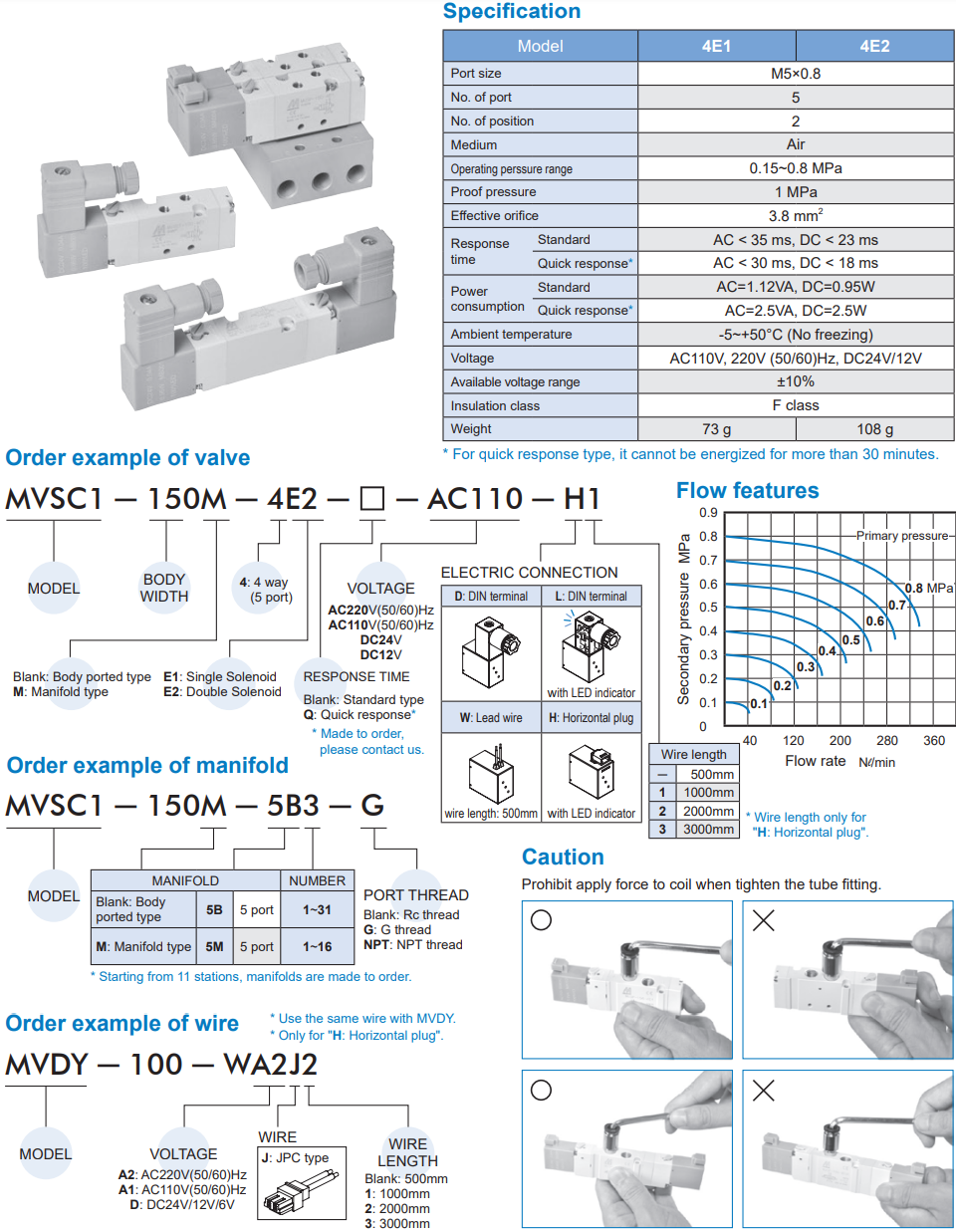 Solenoid Valve MVSC1-150