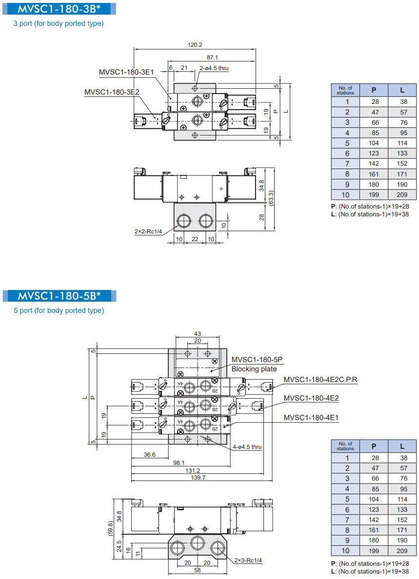 Solenoid Valve MVSC1-180