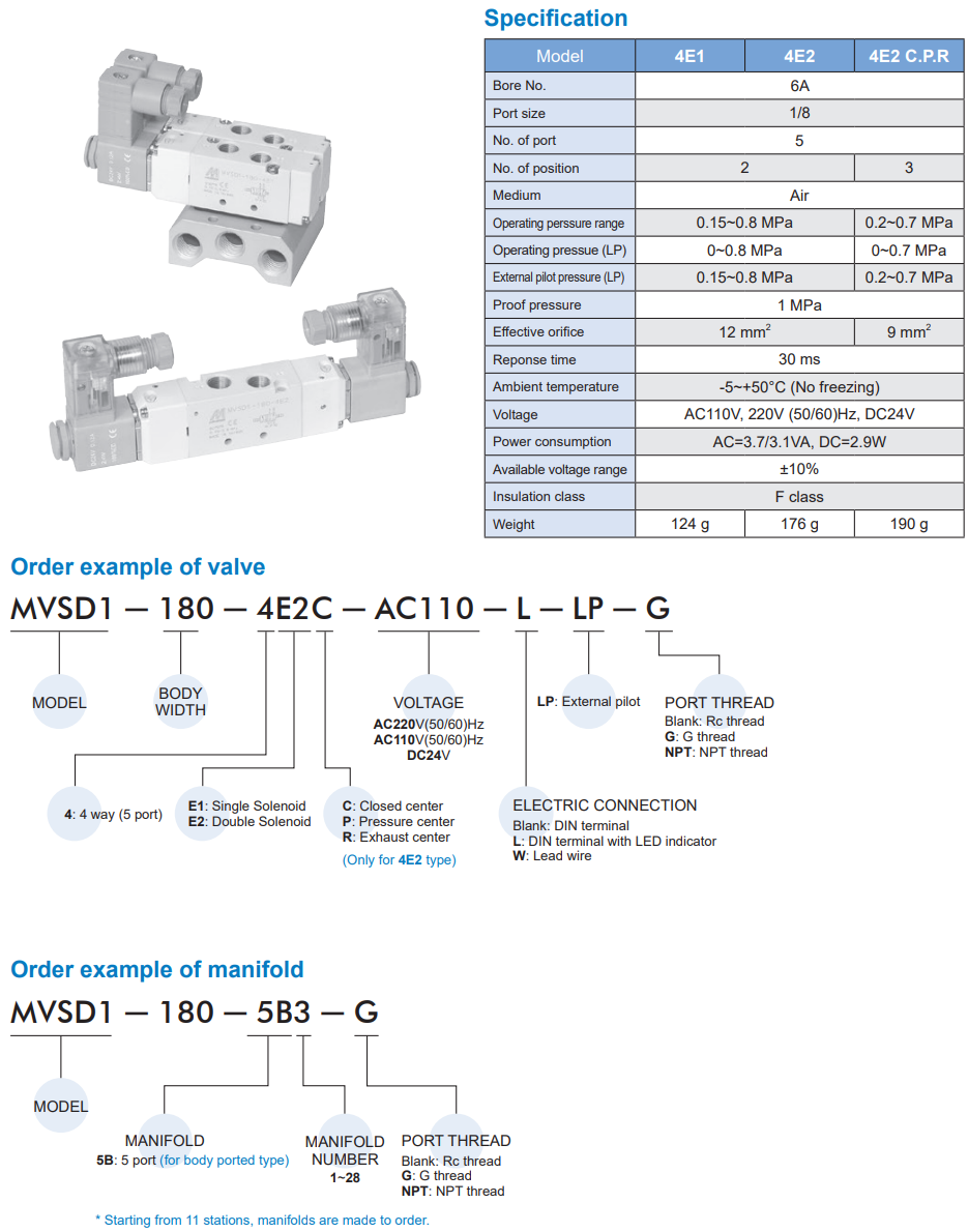 Solenoid Valve MVSD1-180