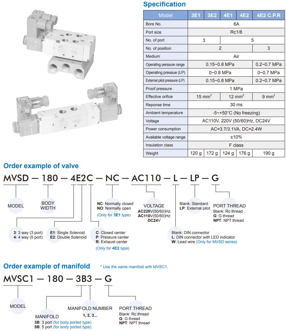 Solenoid Valve MVSD-180