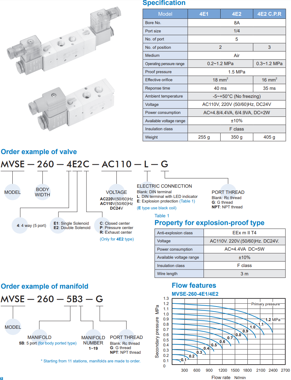 Solenoid Valve MVSE-260