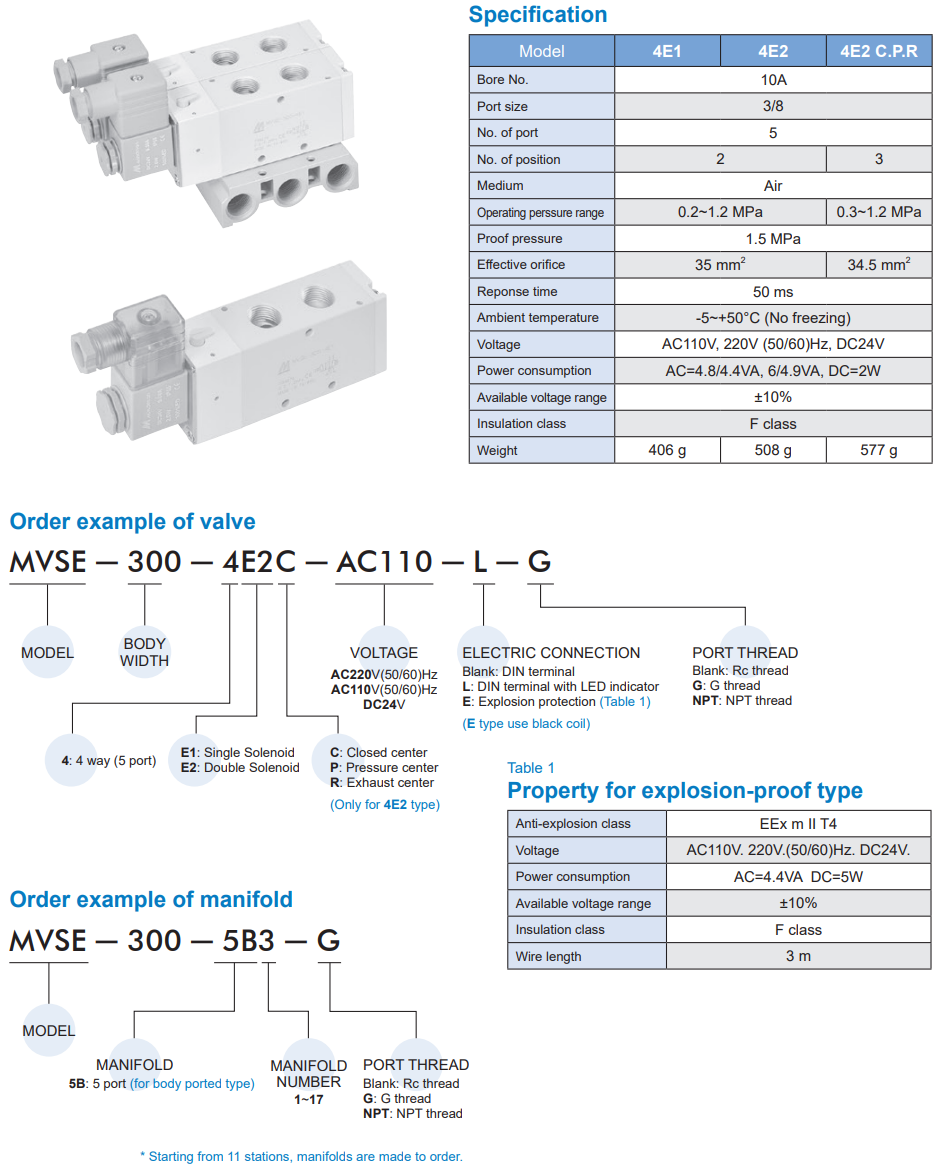 Solenoid Valve MVSE-300