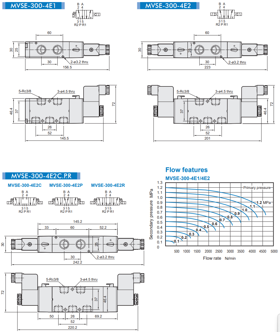 Solenoid Valve MVSE-300