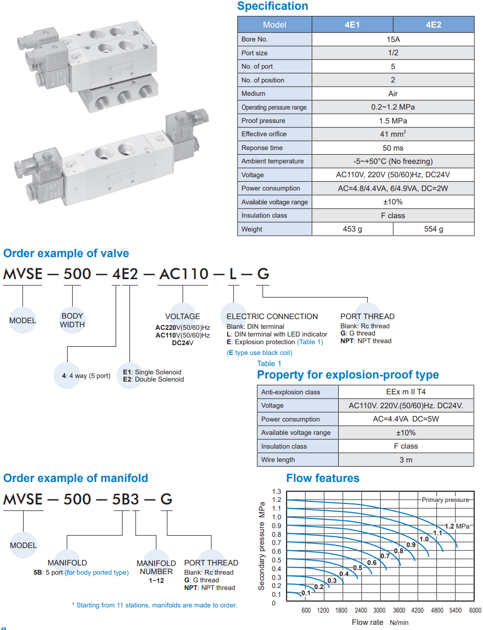 Solenoid Valve MVSE-500