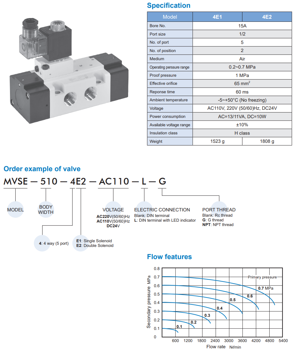 Solenoid Valve MVSE-510