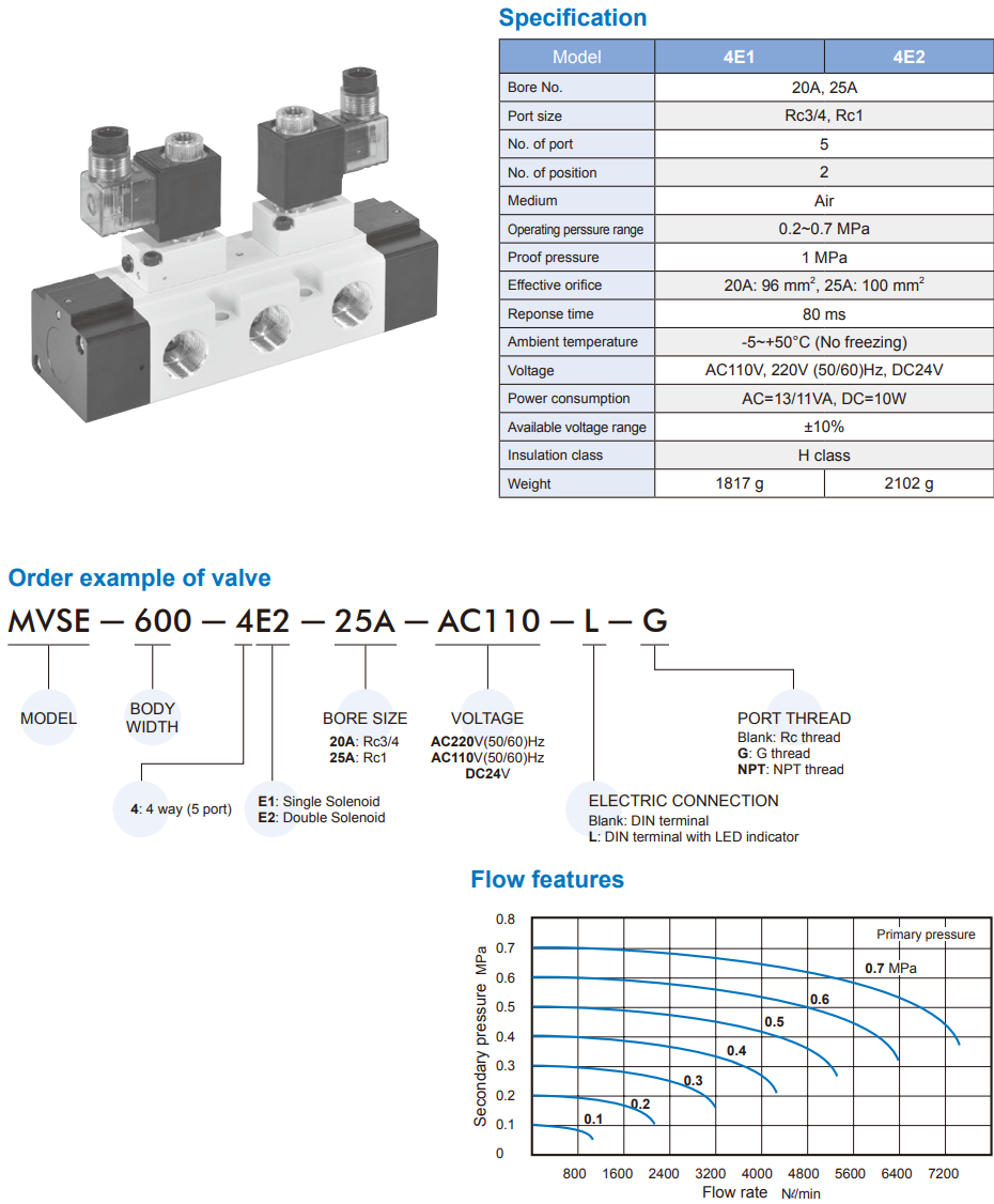 Solenoid Valve MVSE-600