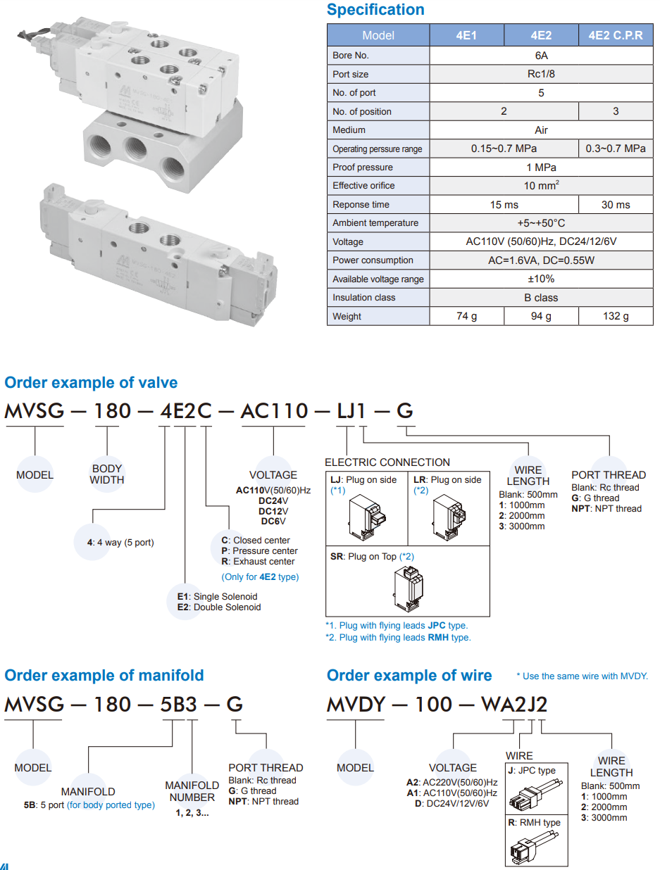 Solenoid Valve MVSG-180