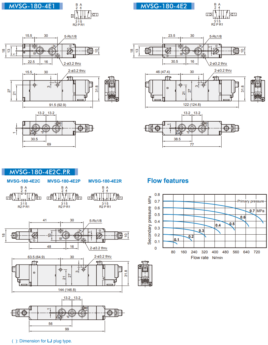 Solenoid Valve MVSG-180