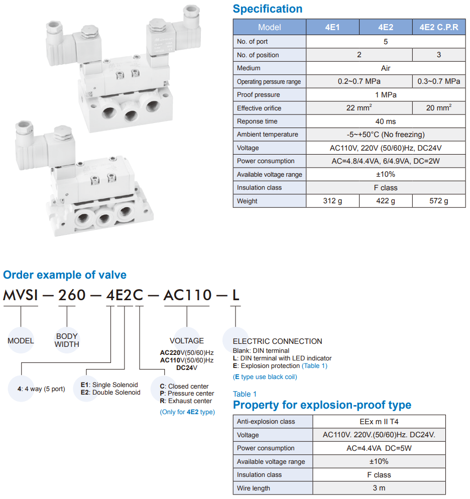 Solenoid Valve MVSI-260