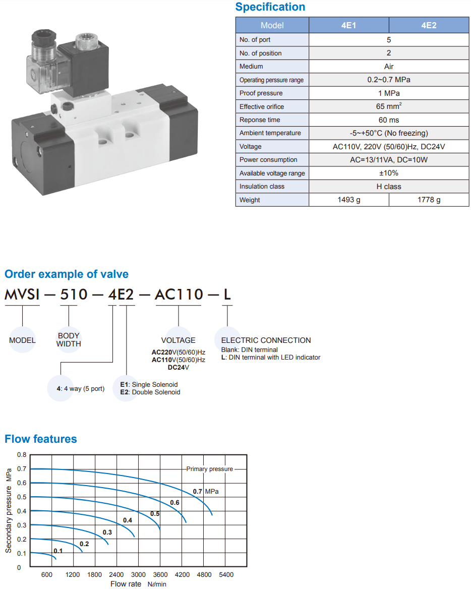 Solenoid Valve MVSI-510