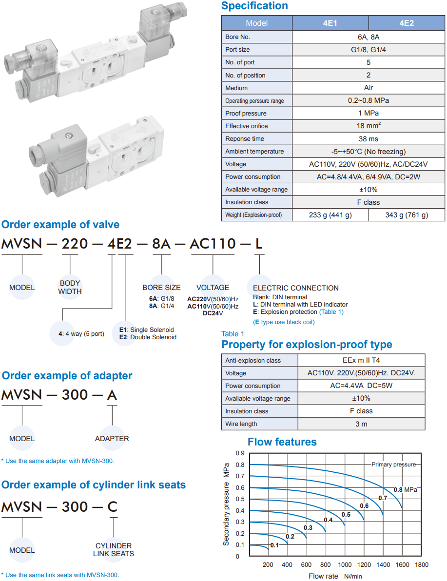 Solenoid Valve MVSN-220