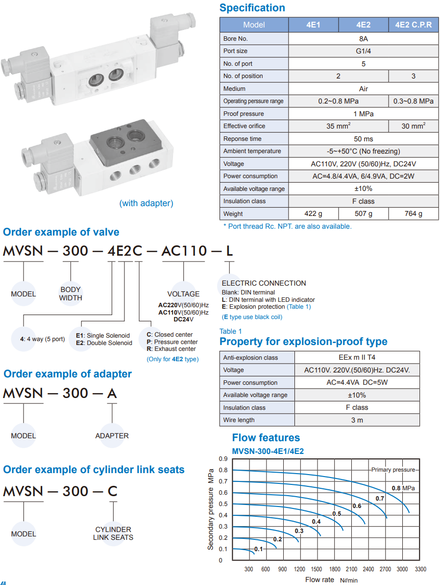 Solenoid Valve MVSN-300