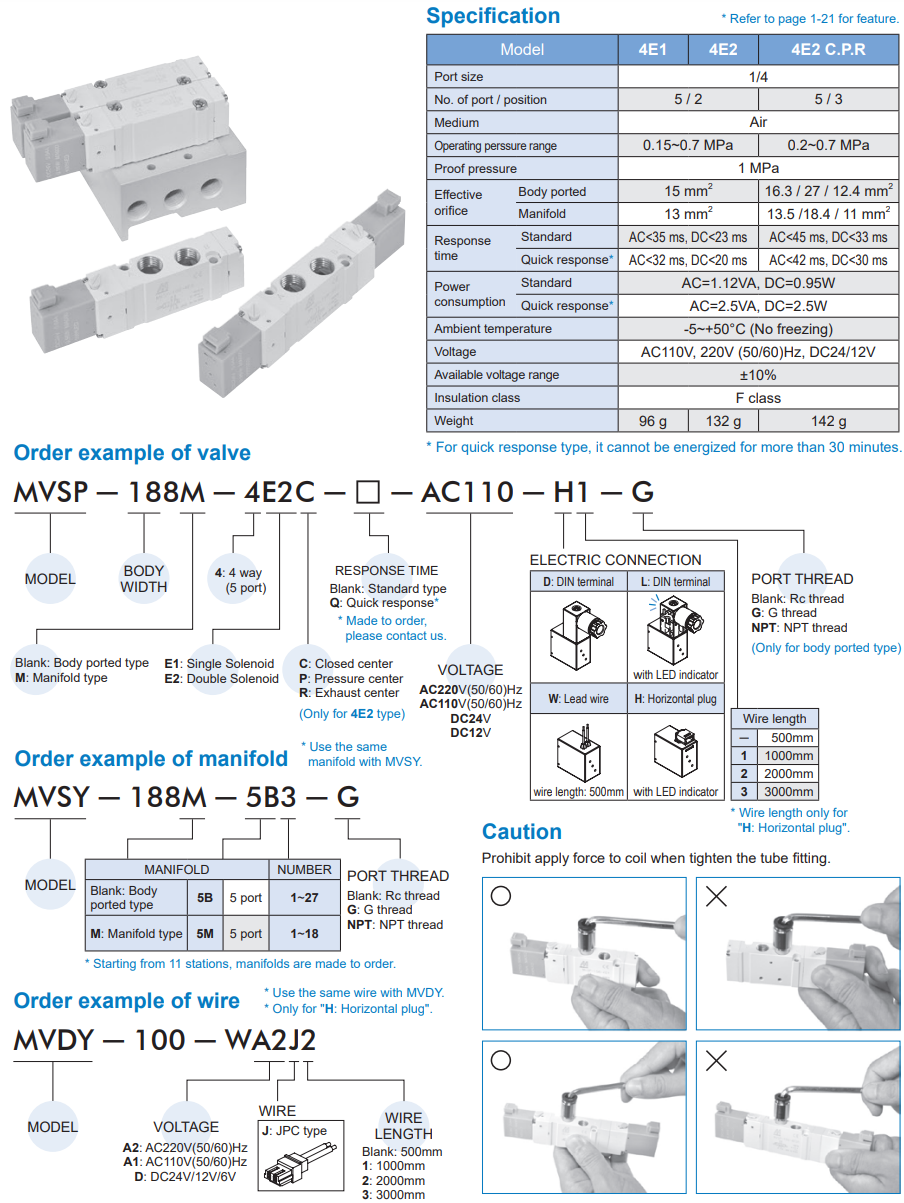 Van  điện từ MVSP-188