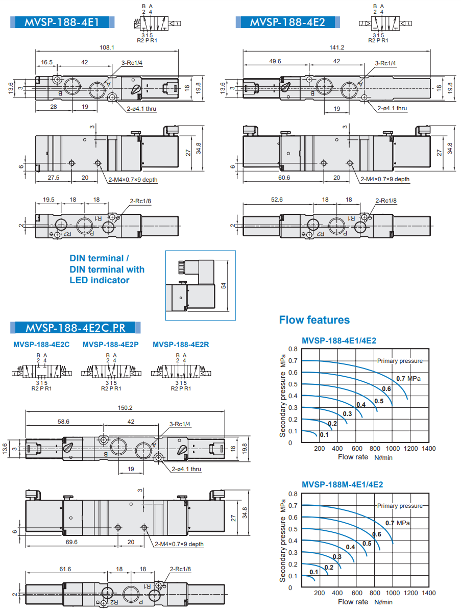 Van  điện từ MVSP-188