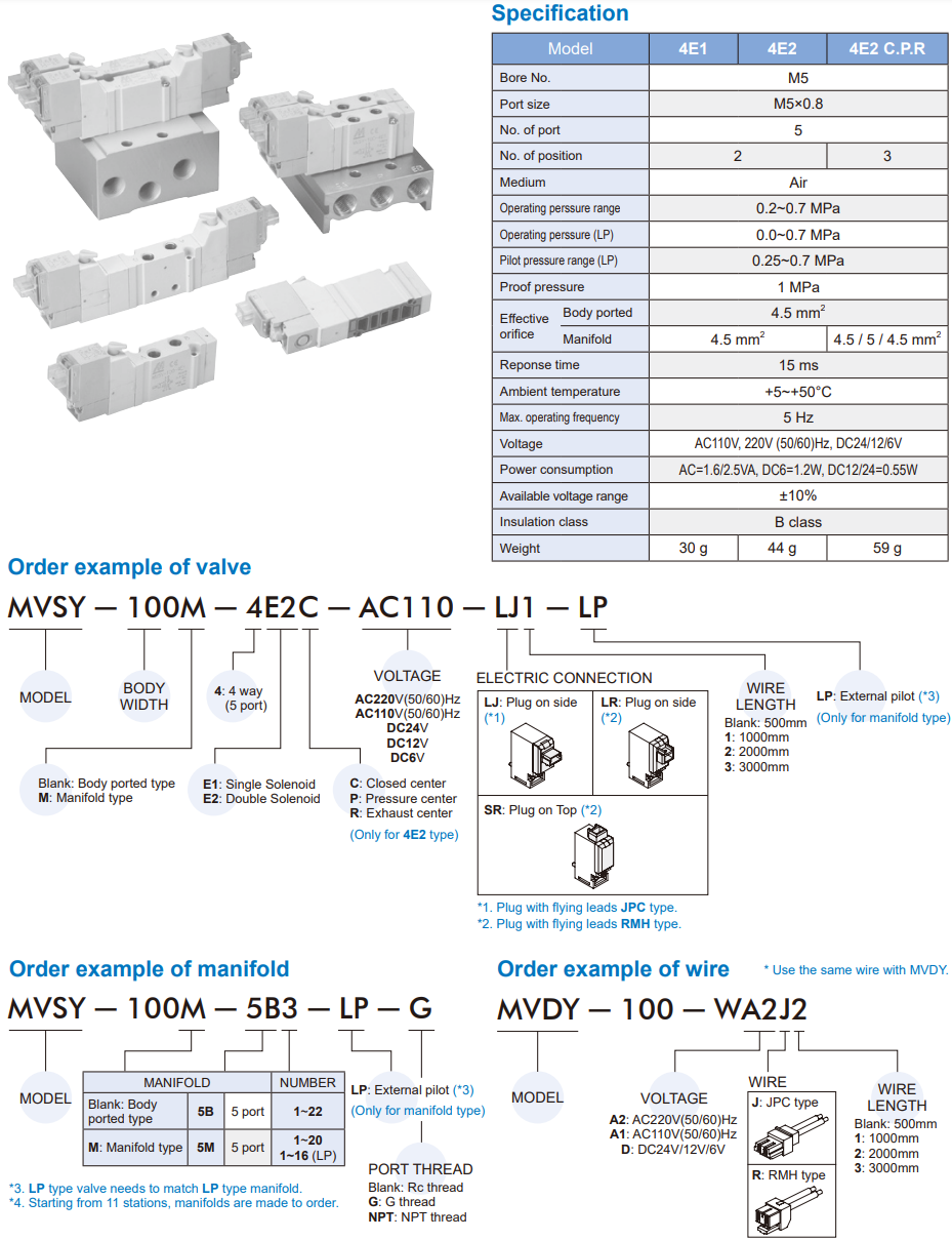 Solenoid Valve MVSY-100