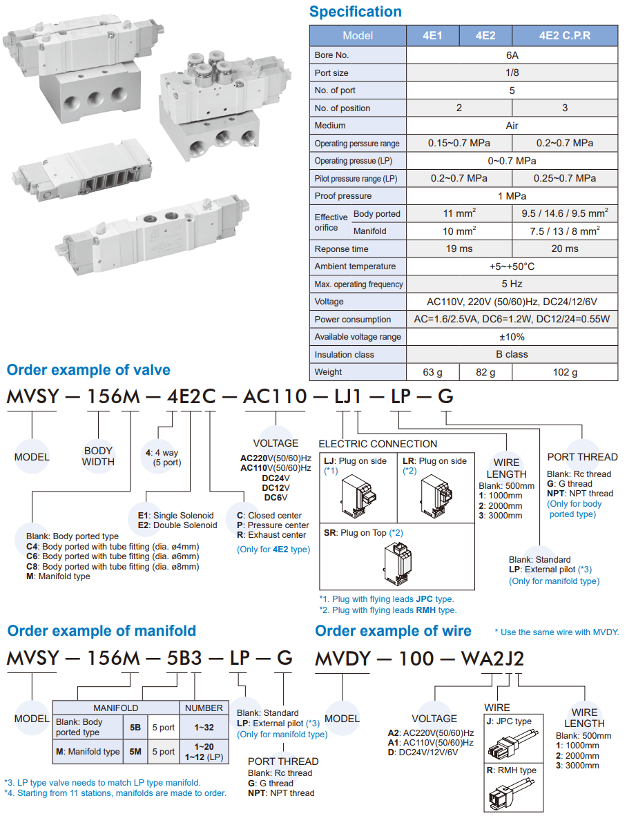 Solenoid Valve MVSY-156