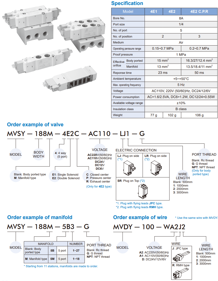 Solenoid Valve MVSY-188