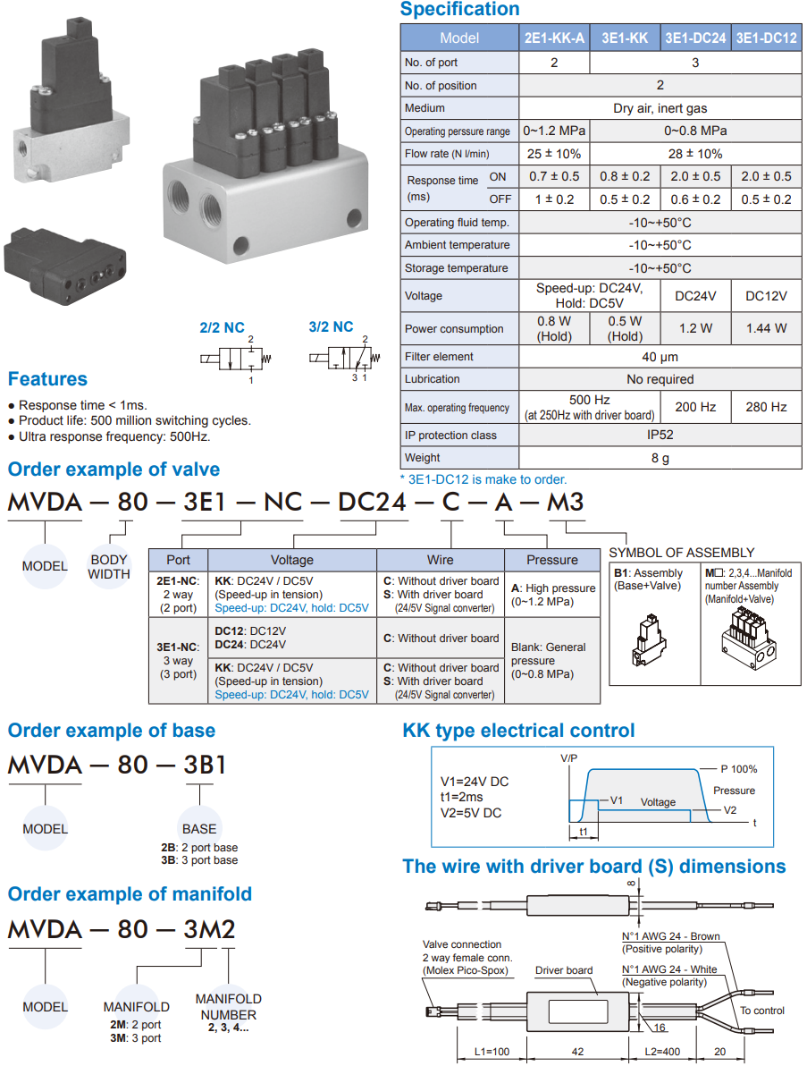 Solenoid Valve MVDA-80