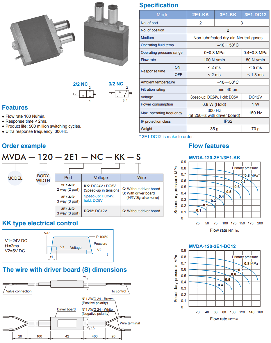 Solenoid Valve MVDA-120