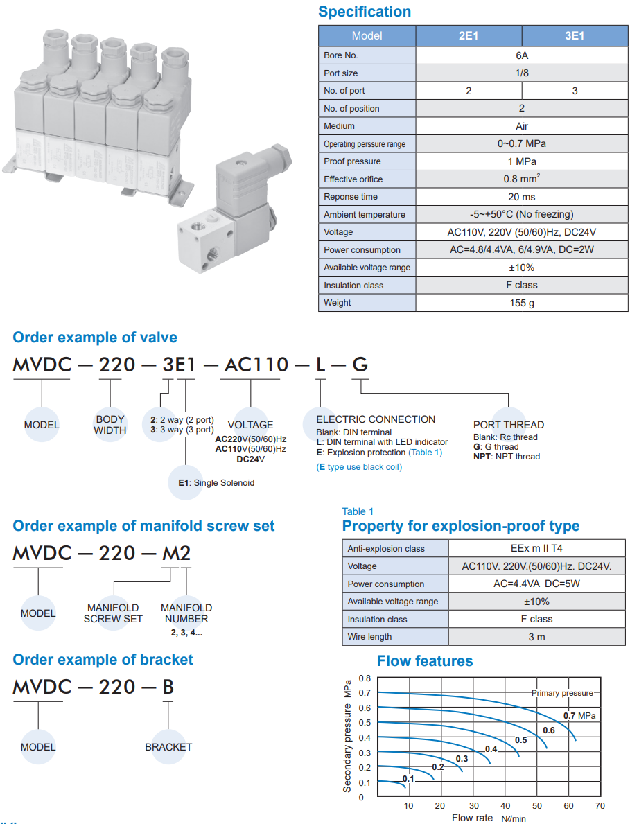 Solenoid Valve MVDC-220