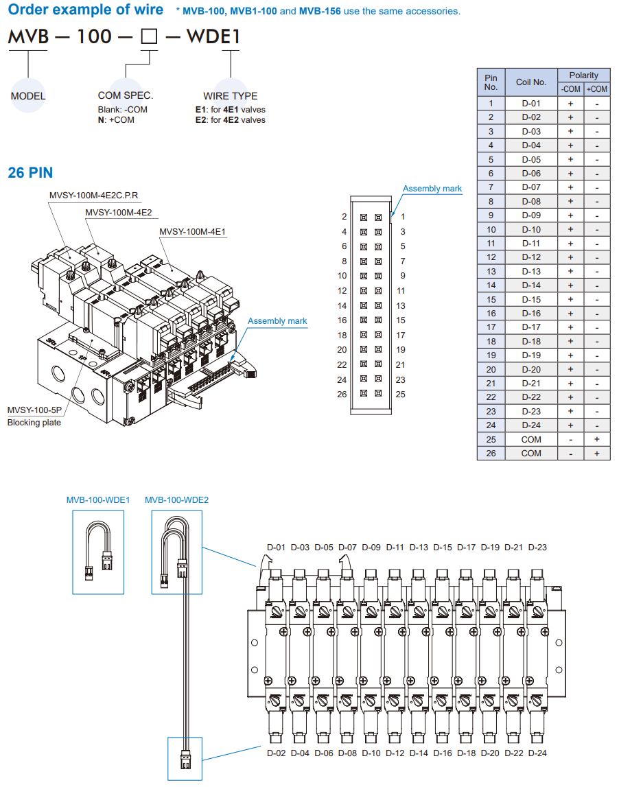 Solenoid Valve MVB1-100