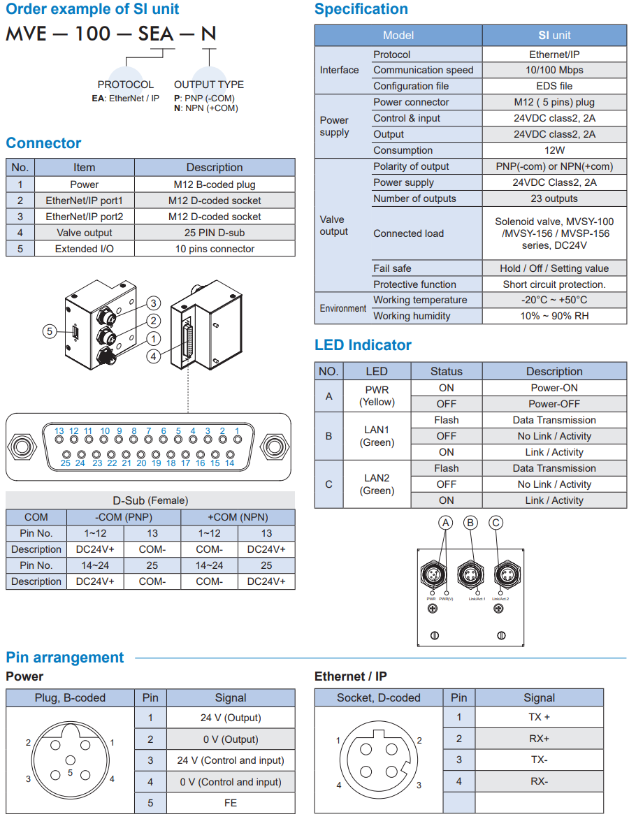 Solenoid Valve MVE-156