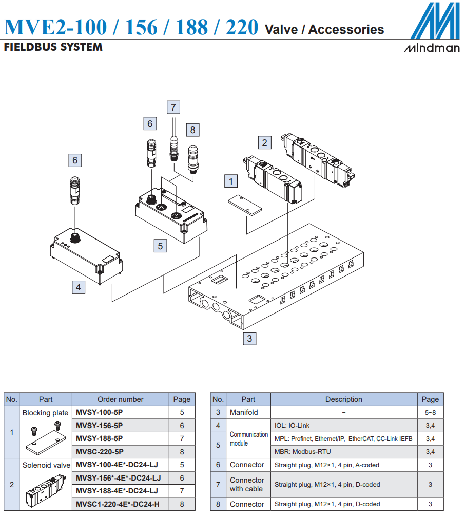 Van  điện từ MVE2