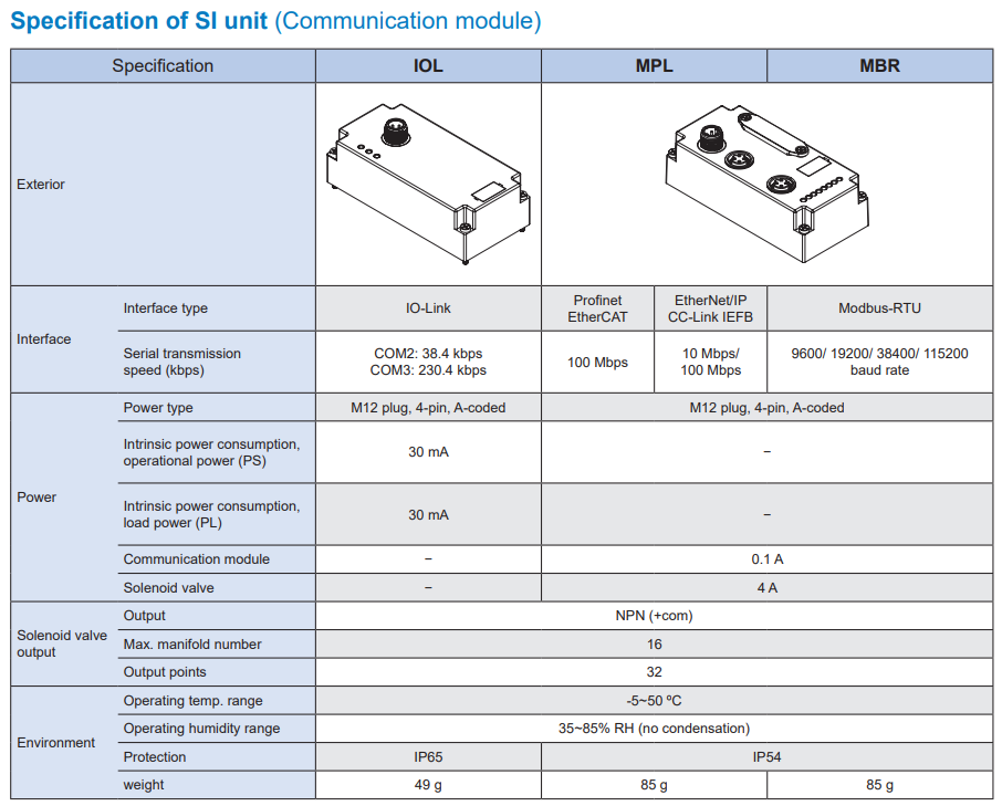 Solenoid Valve MVE2