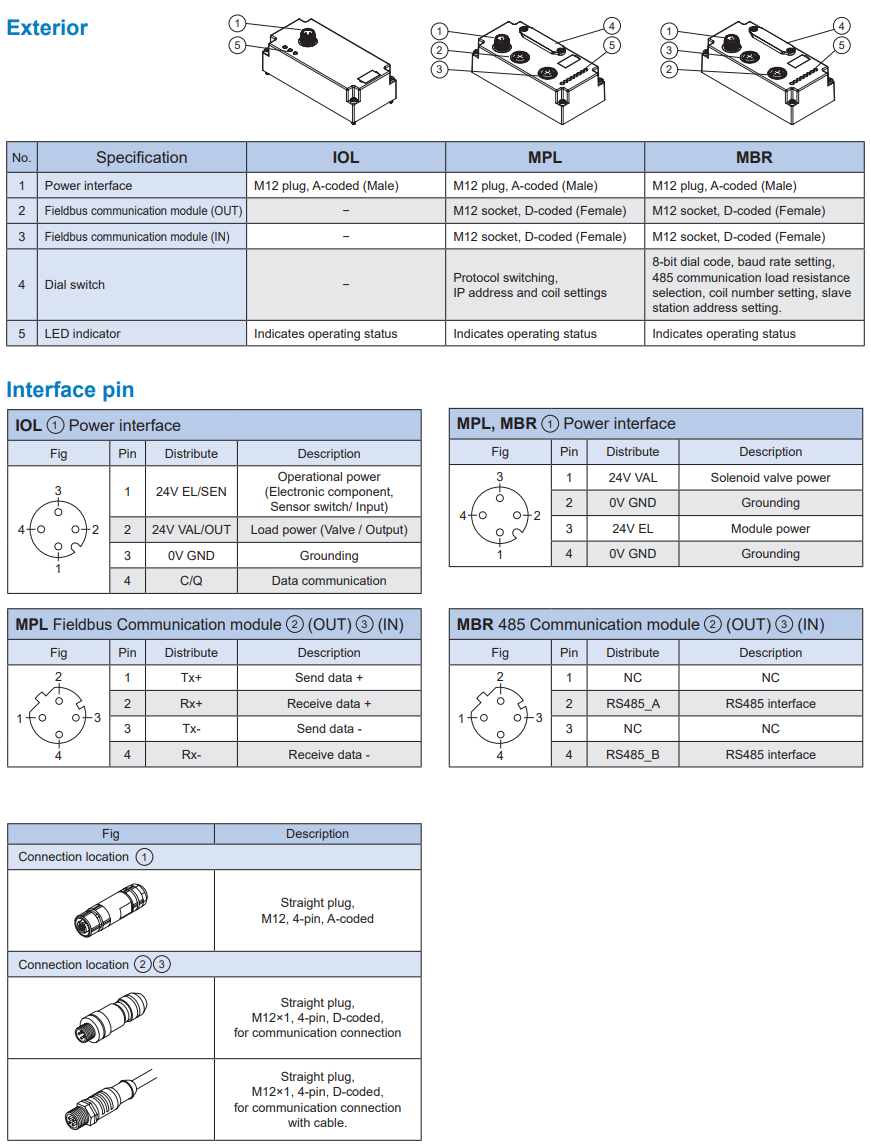 Solenoid Valve MVE2