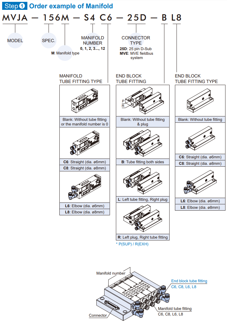 Solenoid Valve MVJA-156