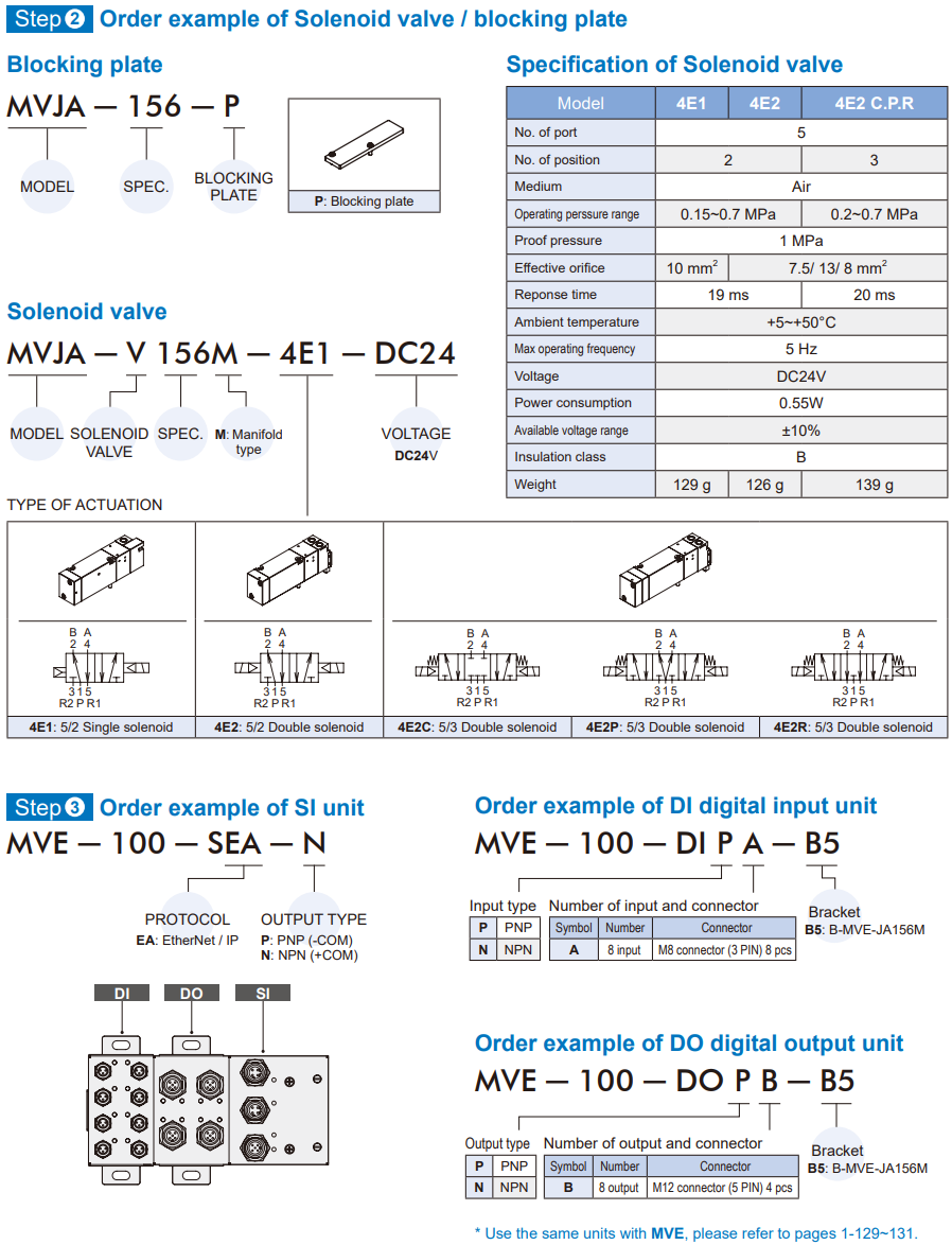 Solenoid Valve MVJA-156