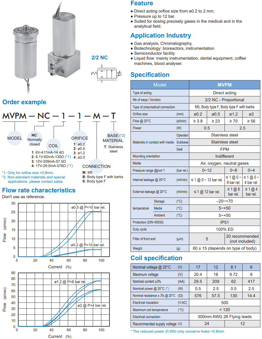 Solenoid Valve MVPM