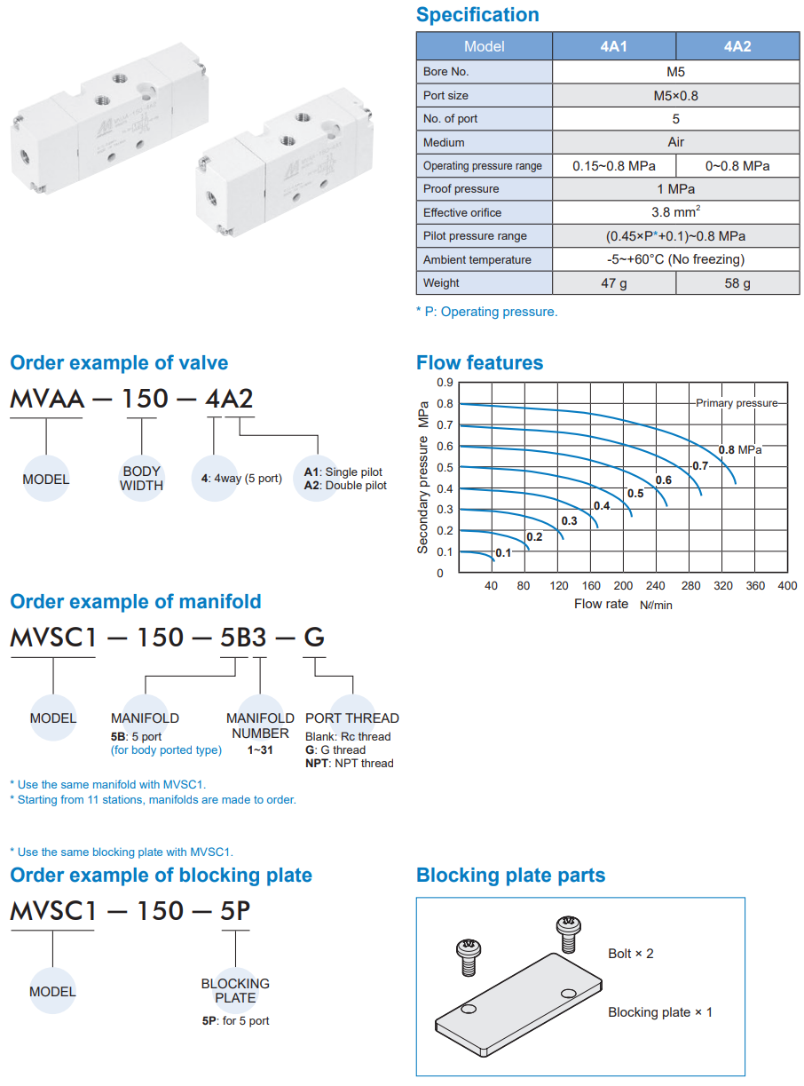 Van điều khiển MVAA-150