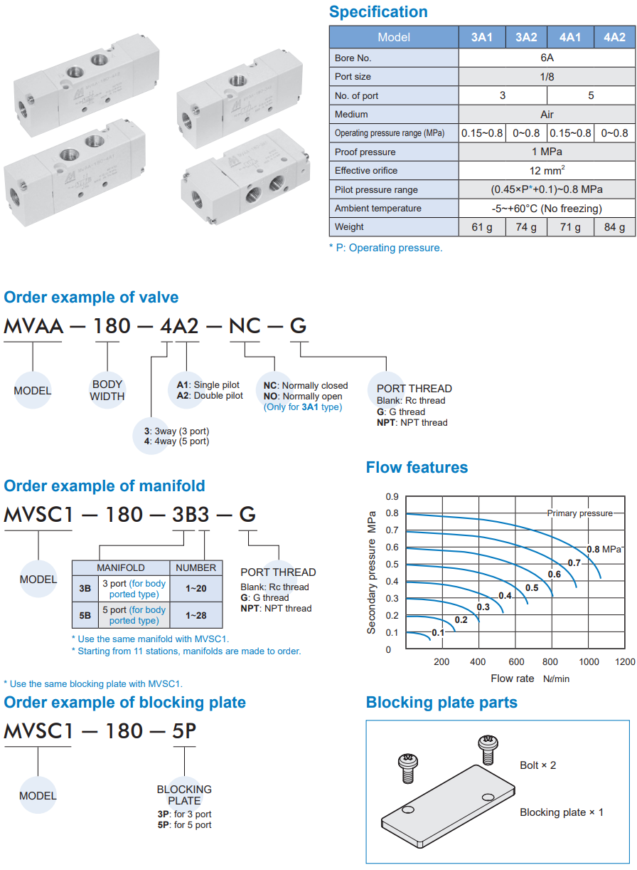 Van điều khiển MVAA-180