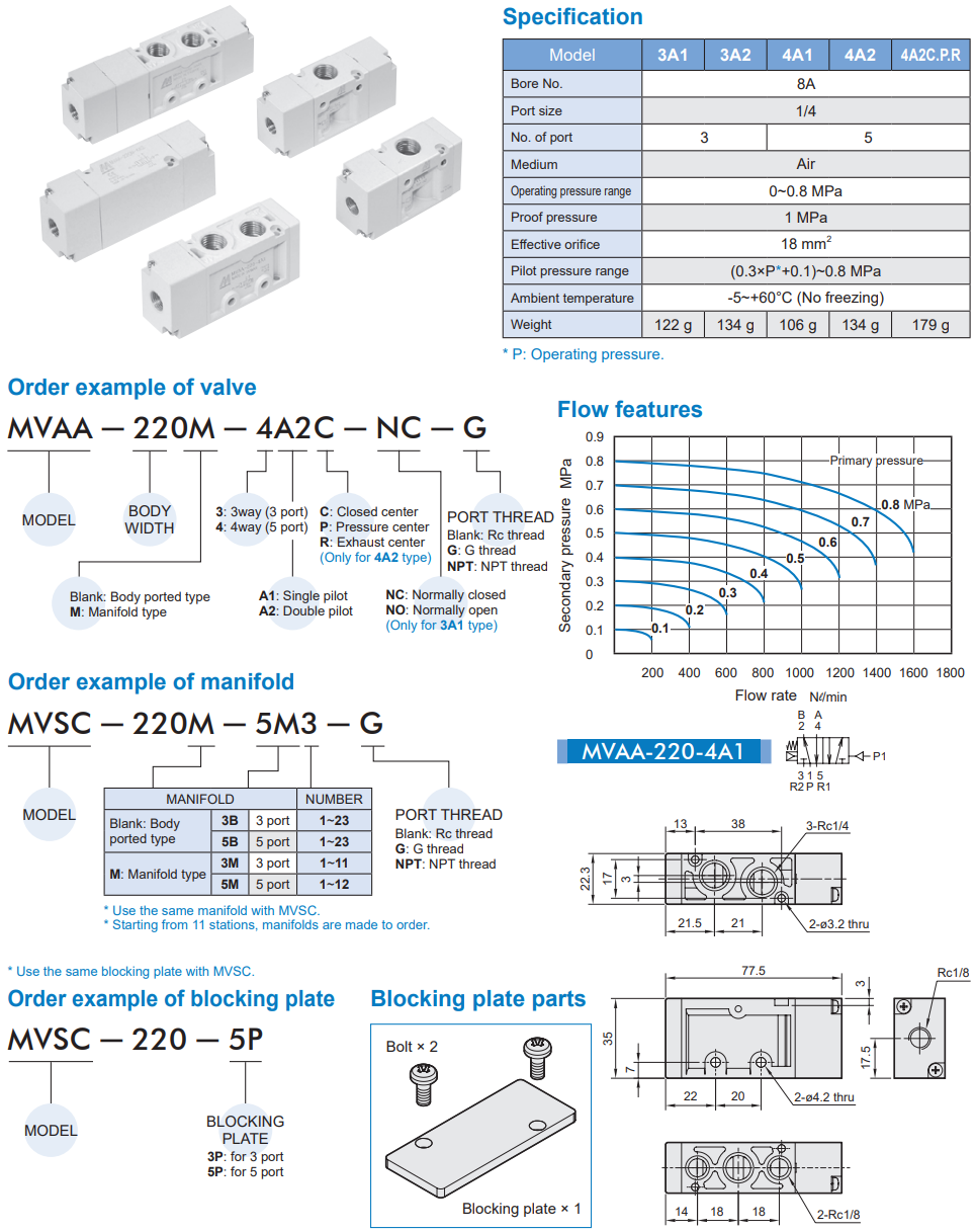 Pilot valve MVAA-220