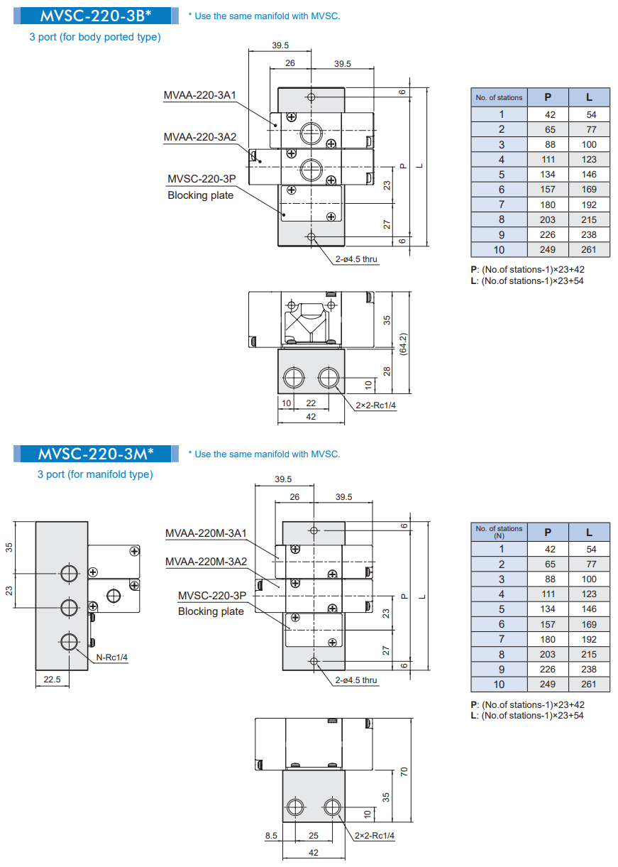 Van điều khiển MVAA-220