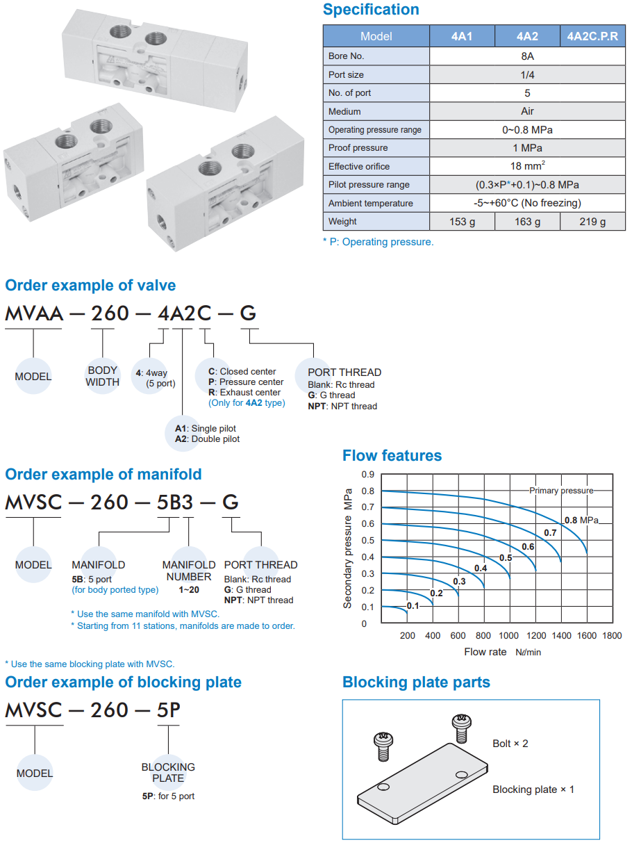 Van điều khiển MVAA-260