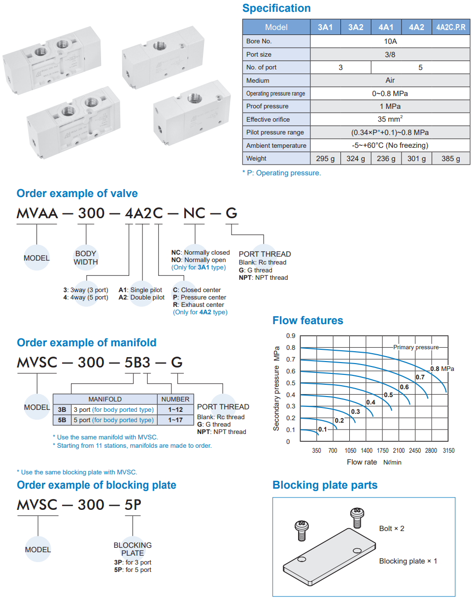 Pilot valve MVAA-300