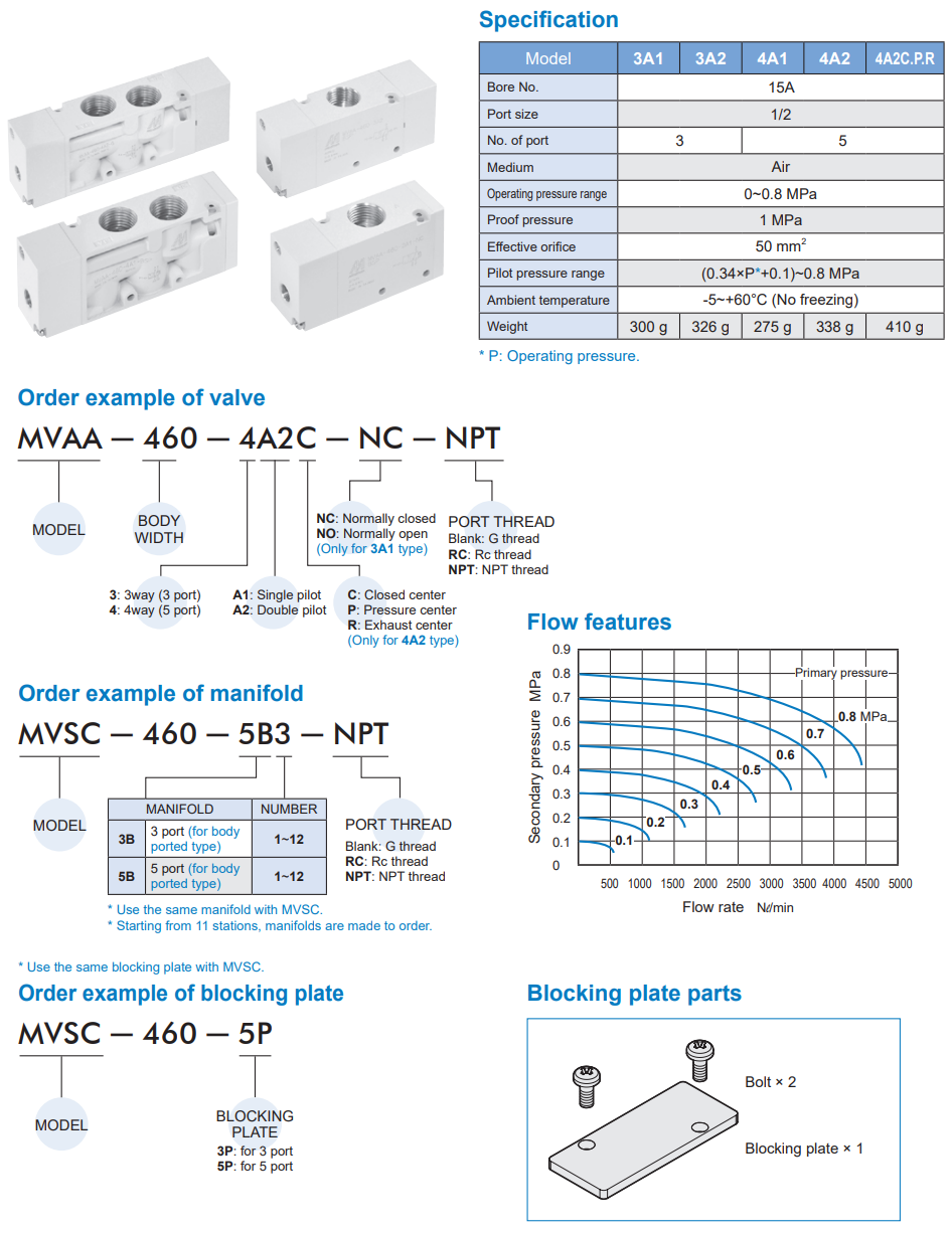 Van điều khiển MVAA-460