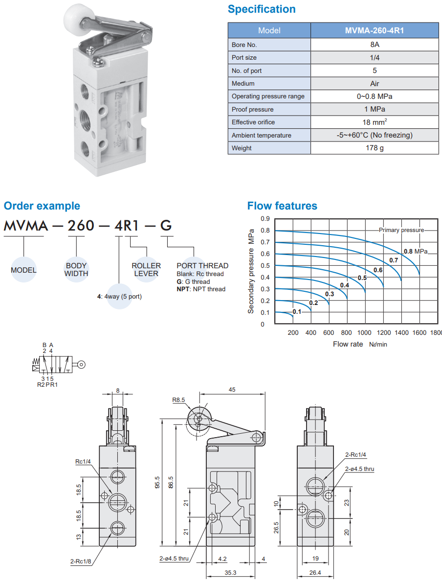 Pilot valve MVMA-260