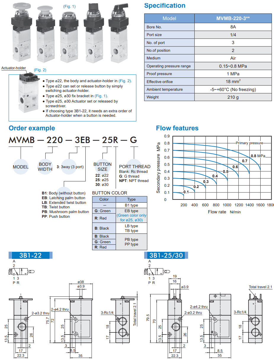 Van điều khiển MVMB-220-3