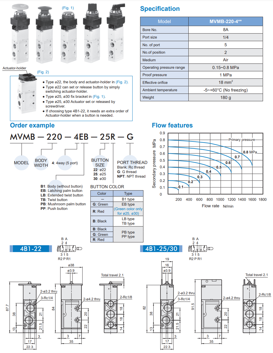 Van điều khiển MVMB-220-4