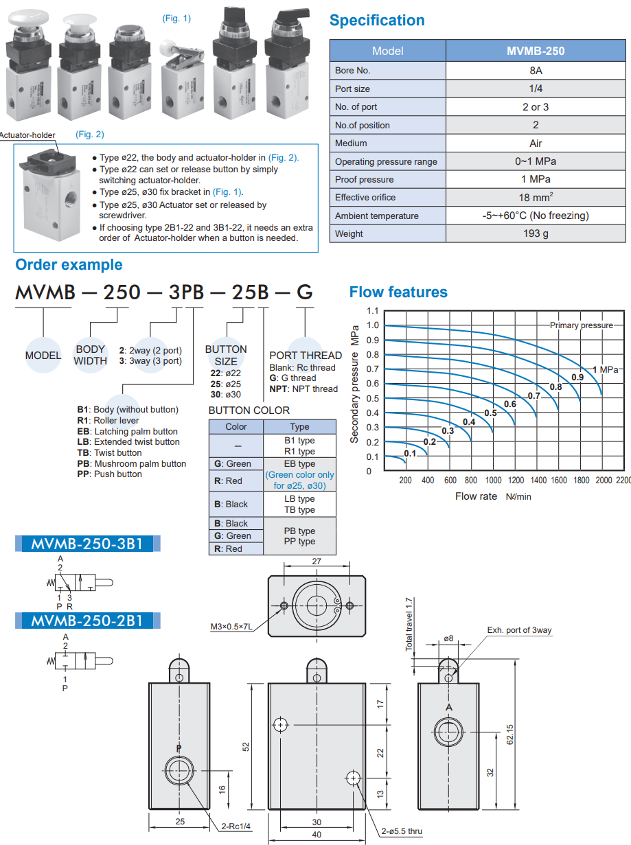 Van điều khiển MVMB-250