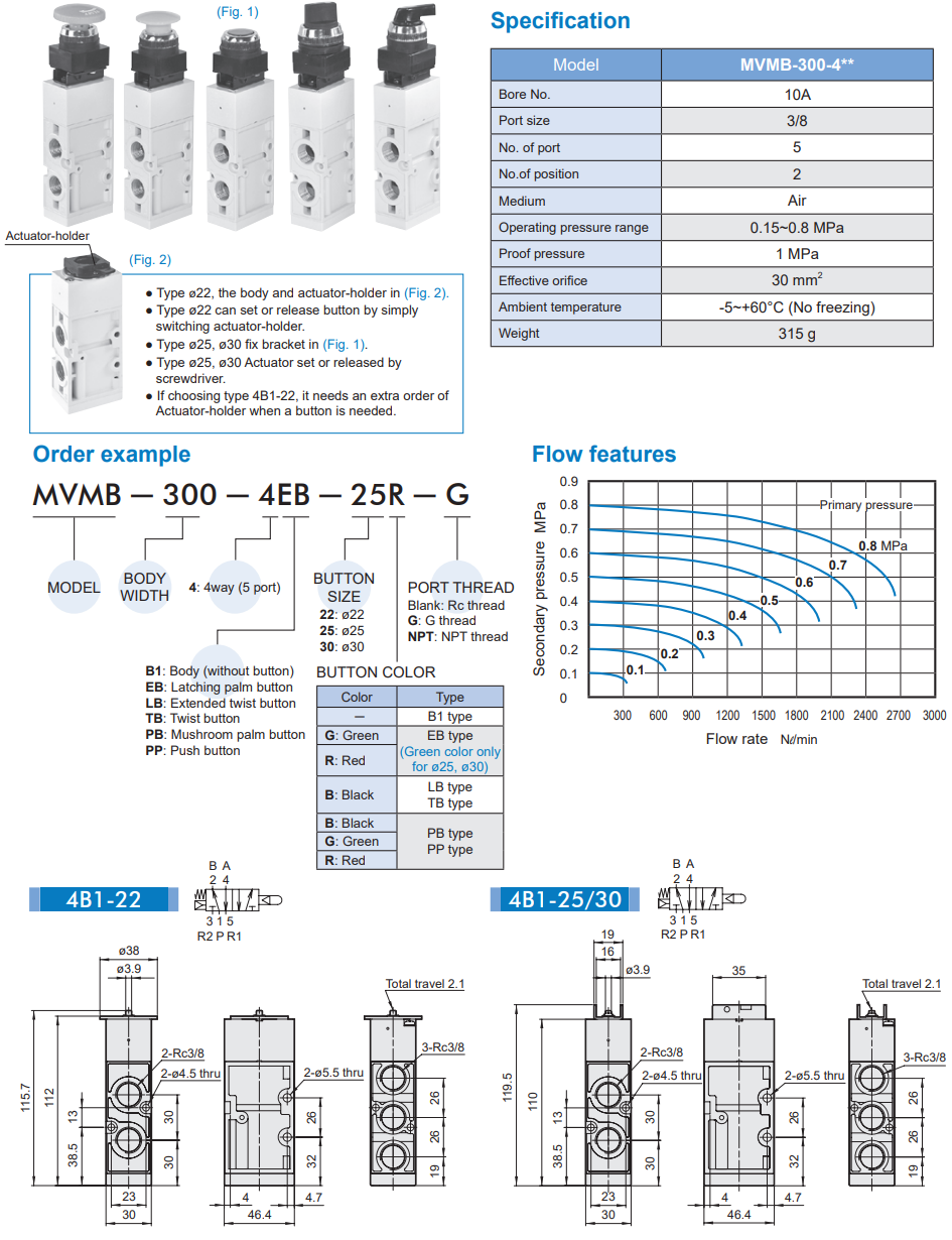 Van điều khiển MVMB-300-4