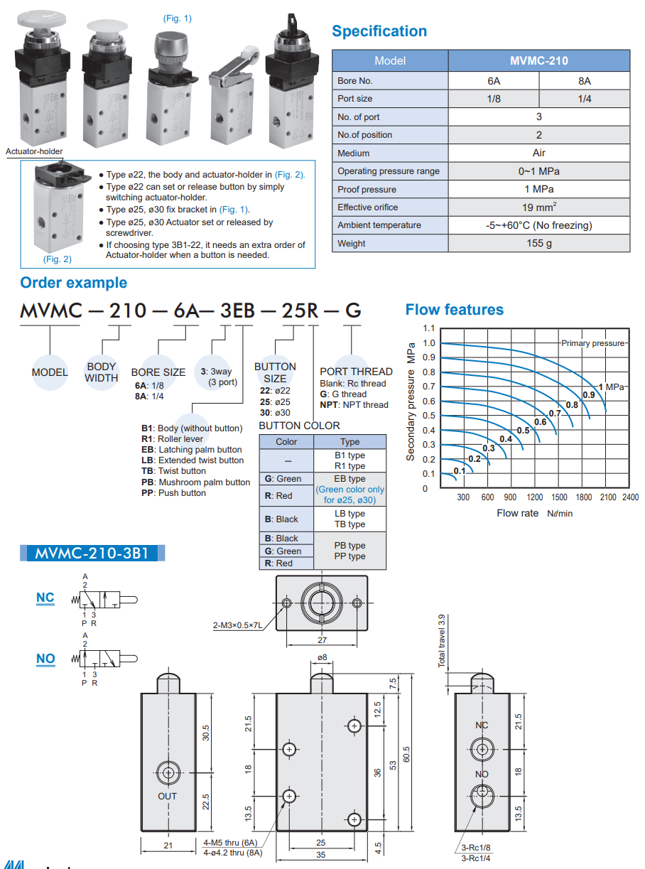 Van điều khiển MVMC-210