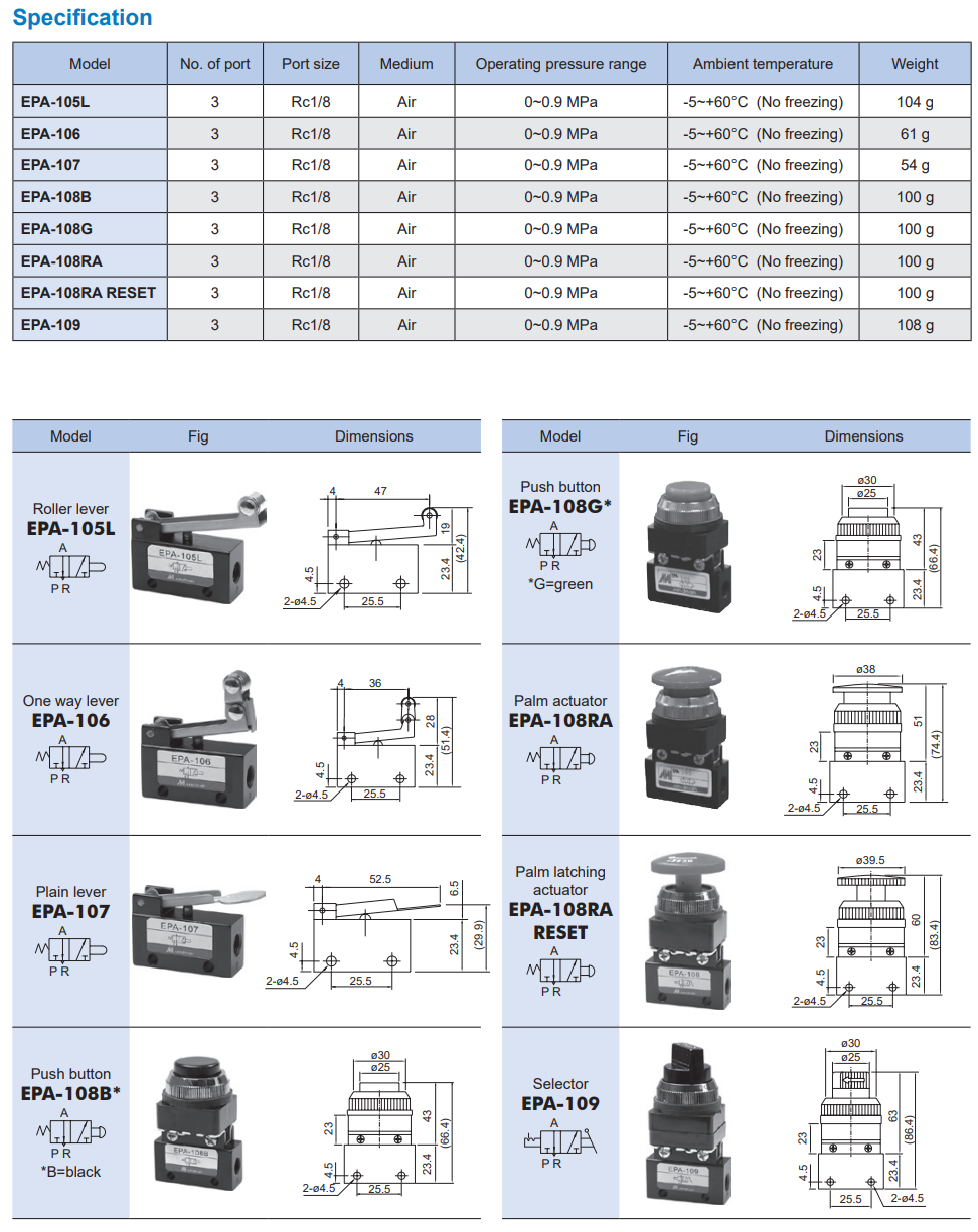 Pilot valve EPA-101