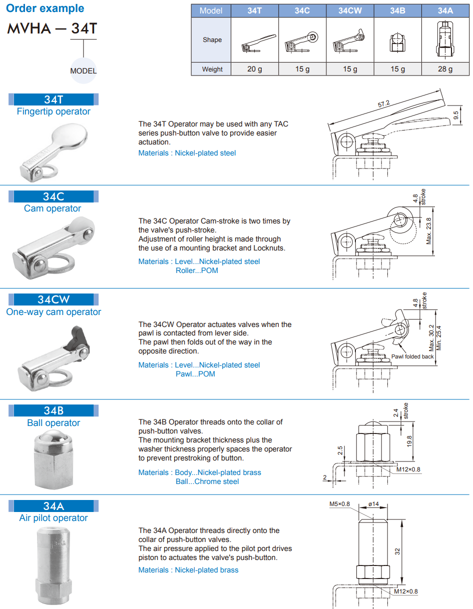 Van điều khiển MVHA-34CW