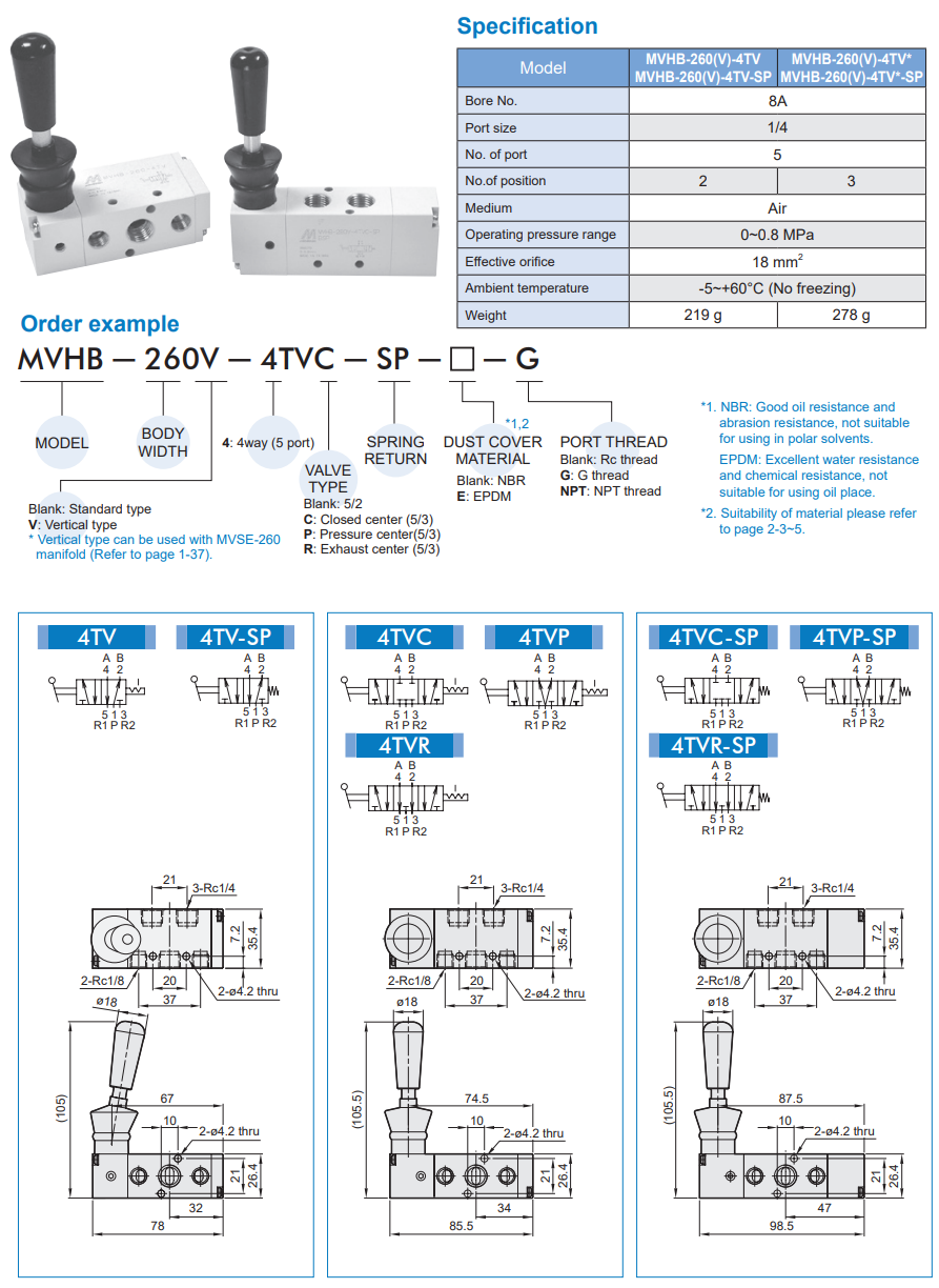 Van điều khiển MVHB-260