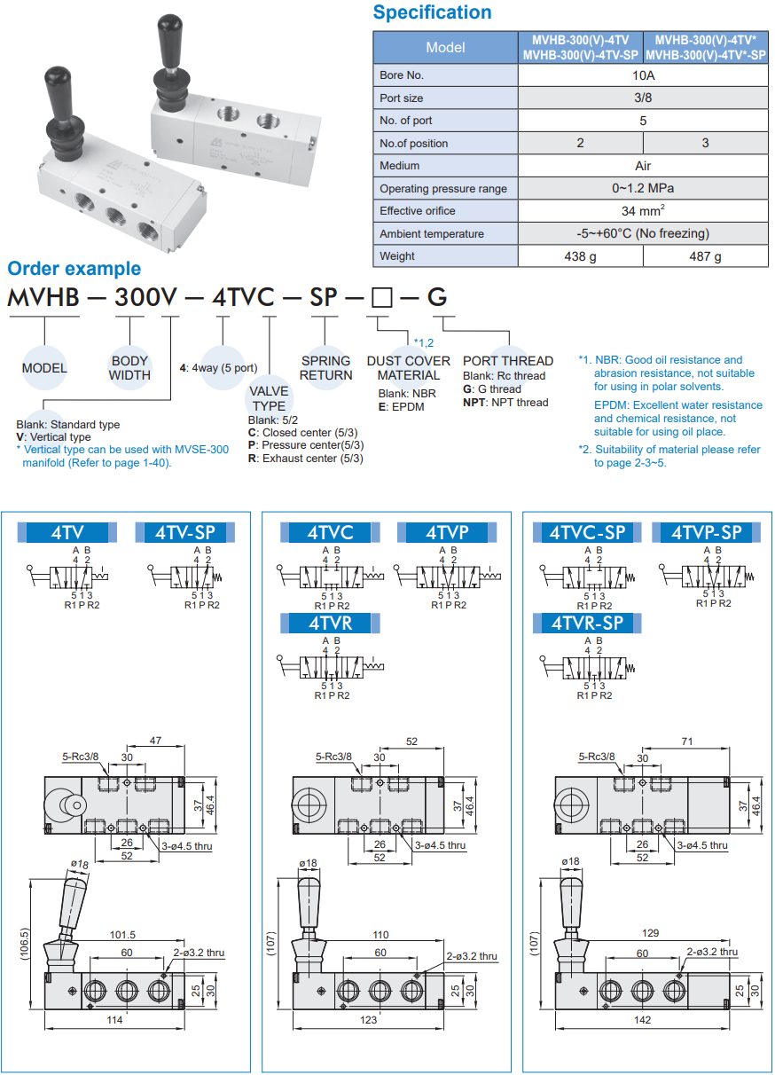 Van điều khiển MVHB-300