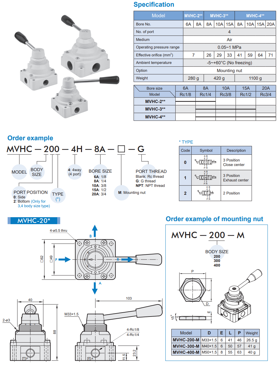 Van điều khiển MVHC